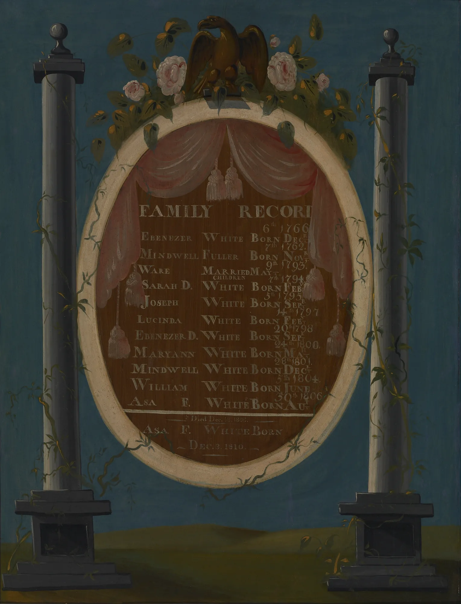 White Family Genealogy